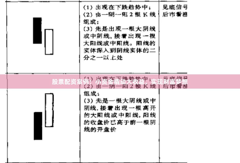 股票配资案例：小资金撬动大收益，实现财富梦想