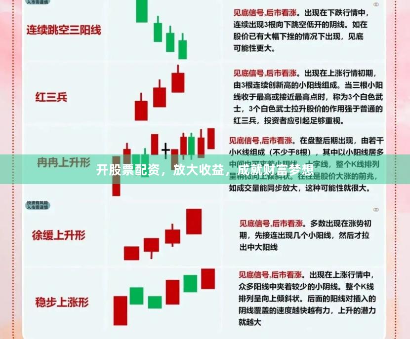 开股票配资，放大收益，成就财富梦想